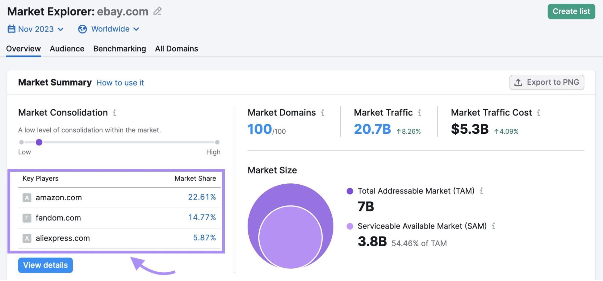 Market Explorer overview dashboard