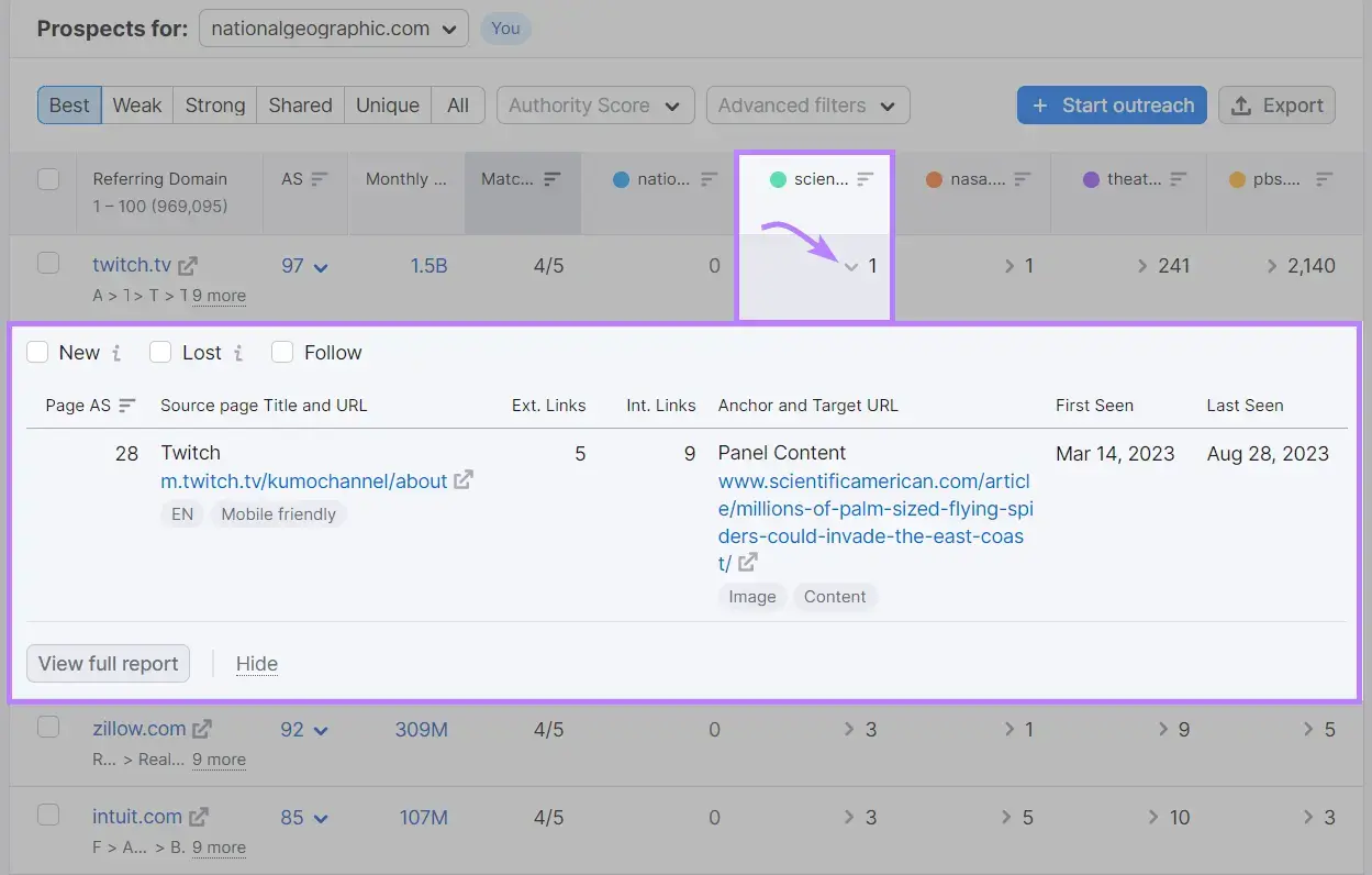 Arrow in competitor column clicked to reveal backlink data and metrics.