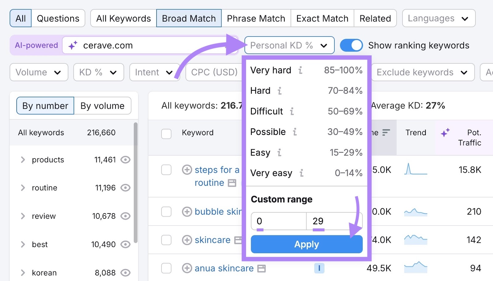 Applying the “Personal KD %” filter on Keyword Magic Tool by setting a custom range from 0 to 29 and clicking "Apply".