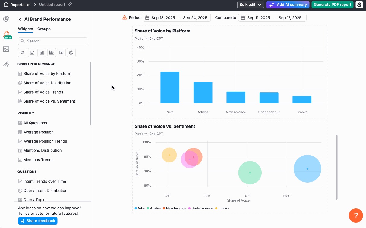 AI brand performance report generator