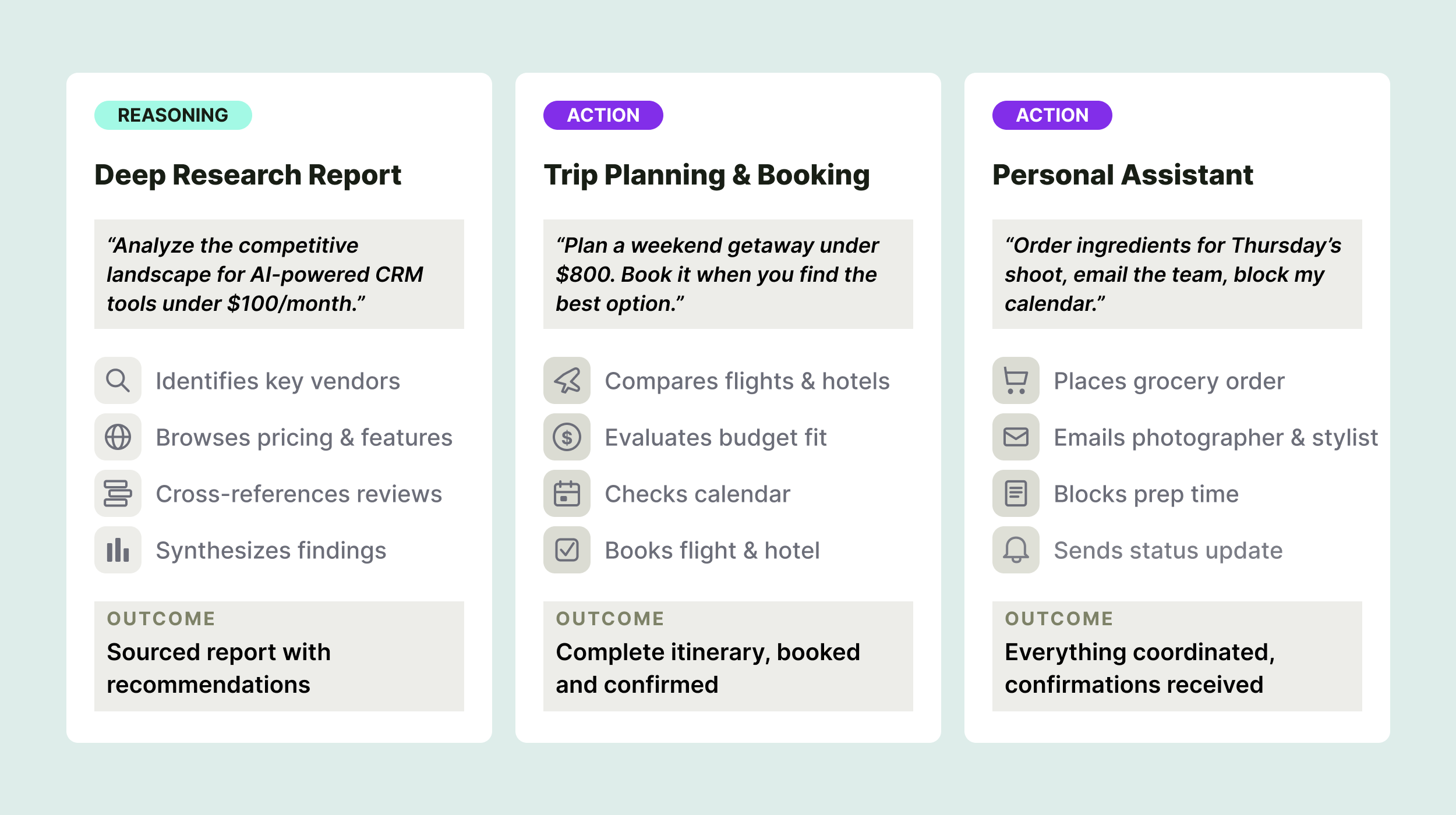 Three example cards showing AI agents in action: a deep research report using reasoning, and trip booking and personal assistant tasks using agentic action